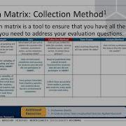 Module 5 Chapter 3 Data And Evaluation Questions REL Central