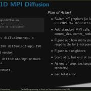 Parallel Programming At Scale On Supercomputers With MPI Jul 2020