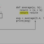 Chapter 6 Value Returning And Void Functions