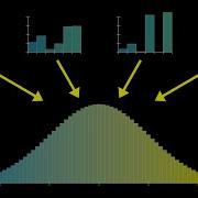 But What Is The Central Limit Theorem