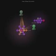 Rlmcpherson S3gof3r Gource Visualisation