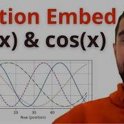 CLIP Sinusoidal Positional Embeddings In Pytorch For Transformer AI Models