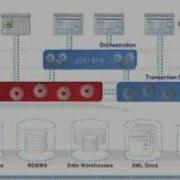 Data Virtualization Demo Introduction To Composite S Data Integration