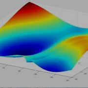 Matlab Multivariate Optimization Problem