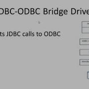 Types Of JDBC Drivers