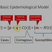 Non Linear Regression For Excel