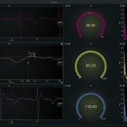 Announcing Dashtera High Performance Real Time Dashboards