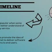 Cloud Computing Evolution
