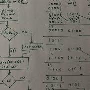 Booth S Algorithm Multiplication Binary Arithmetic Part 3