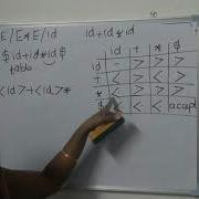 Operator Precedence Parser