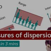 Standard Deviation Variance Range And Interquartile Range Measures Of Dispersion