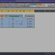 Calculating Probabilities Using The Normal Distribution Function In Excel