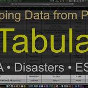 Tabula PDF Data Scraping