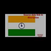 Making Indian Flag Using Python Code Shorts Youtube Code Programming Technology Youtubegrowth