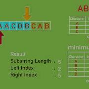 Minimum Window Substring Two Pointers 1 Coding Interview