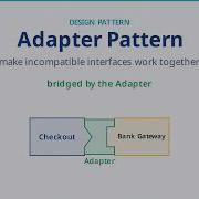 Adapter Design Pattern Explained Make Incompatible Interfaces Work Together