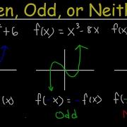 Even Odd Or Neither Functions The Easy Way Graphs Algebraically Properties Symmetry