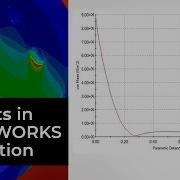 Как создать графики XY в SOLIDWORKS Simulation