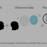 A Bayesian Cognition Approach To Improve Data Visualization