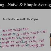 Basic Forecasting Methods Naive And Simple Average Mean Method