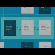 What Are Microservices
