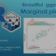 How To Plot Informative Beautiful Plots In R Marginal Plots Using GgExtra And Aplot Packages