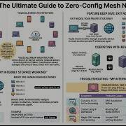 Tailscale Guide Zero Config Mesh VPN And Exit Nodes Explained