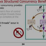 Overview Of Java Structured Concurrency