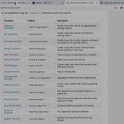Learn Python Altair Isotype