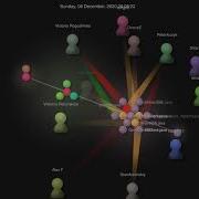 Эволюция проекта Git Gource Visualization
