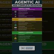 Agentic AI 2025 Complete Roadmap