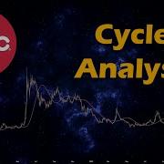 AMC Cycle Analysis December POI