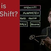 What Is OpenShift