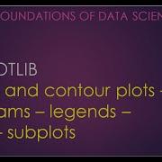 5 2 Matplotlib Histogram Contour Plot Density Plot Subplots In Tamil