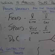 ME1800 Lecture Manufacturing Processes And Process Variables