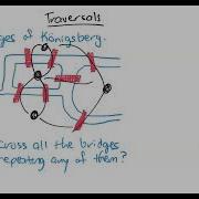 Traversals Euler Paths And Cycles