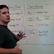 OpenStack Basics Overview