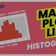 Matplotlib Tutorial Ep 1 How To Make A Histogram Plot
