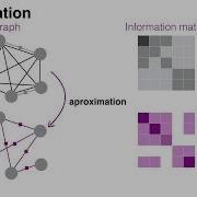 RAL 2018 Graph SLAM Sparsification With Populated Topologies Using Factor Descent Optimization