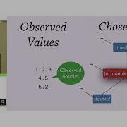 Tool Assisted Spec Development