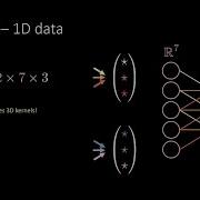 04 CNN Kernels For 1D Data