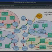 Practical Machine Learning Mean Shift Clustering