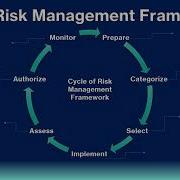 Mastering Risk Management Framework RMF Step By Step Guide For Cybersecurity Professionals