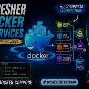 From Java Fresher To Real Industry Project Spring Boot Microservices With Docker Compose Tutorial