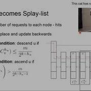 The Splay List A Distribution Adaptive Concurrent Skip List