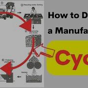 How To Describe A Manufacturing Cycle Ielts Writing Task 1 Process Diagram
