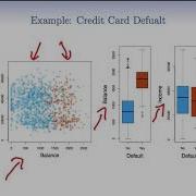 StatsLearning Chapter 4 Part 1