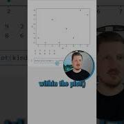 Drawing Scatterplots Is So Simple In Python Python Pythoncode Pandas Scatterplot DataViz