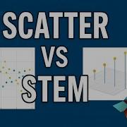 MATLAB Scatter Stem Plots Masterclass Variable Size Color Tables 3D Stem