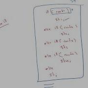 23 Nested If Statement In JS شرح جافا سكريبت 2019